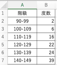 1.度数分布表