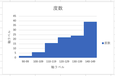 5.ヒストグラム